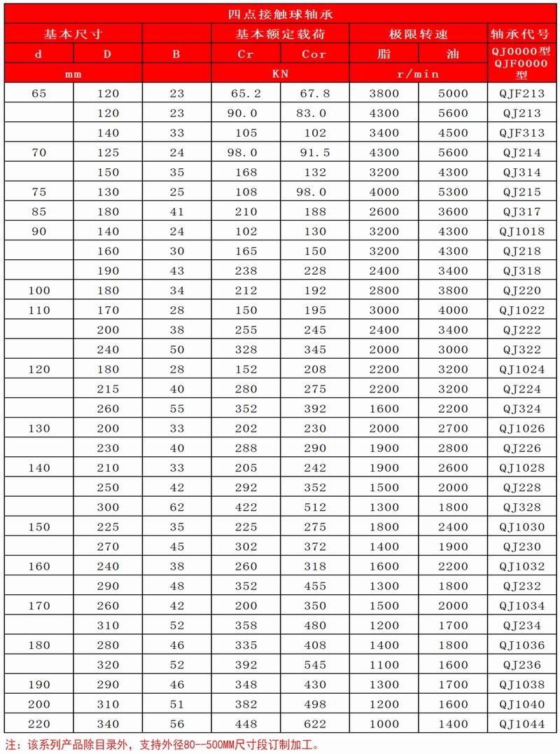 43-44四點接觸球軸承_03